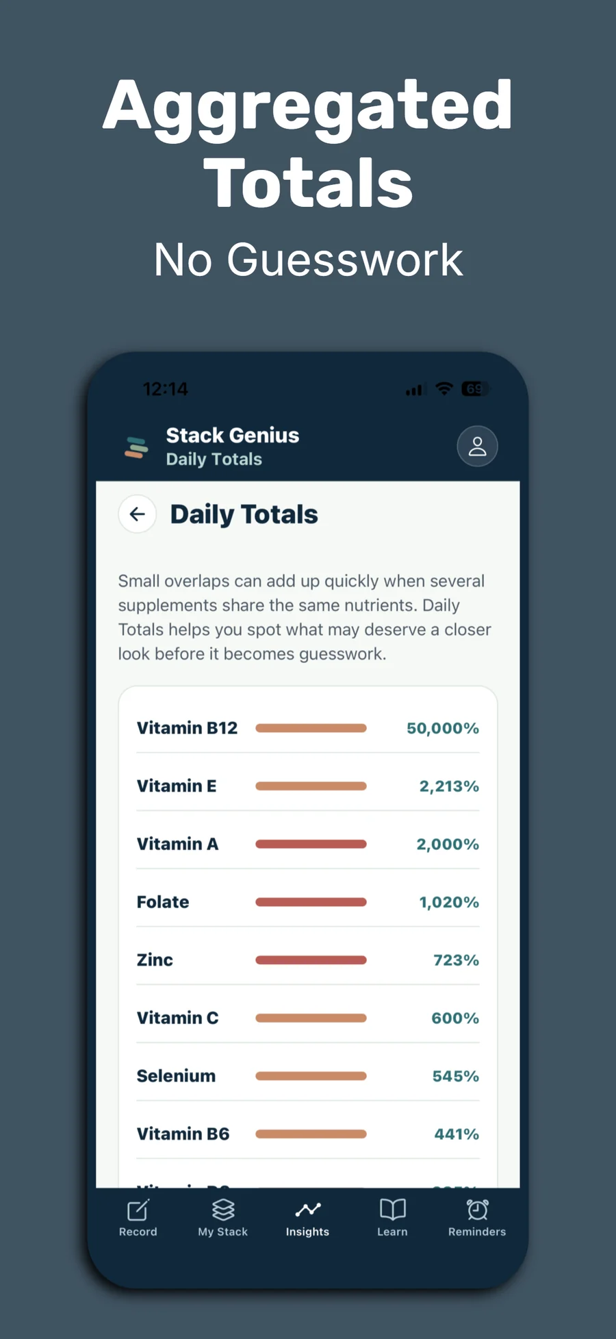 Stack Genius daily totals screenshot showing aggregated nutrient percentages.